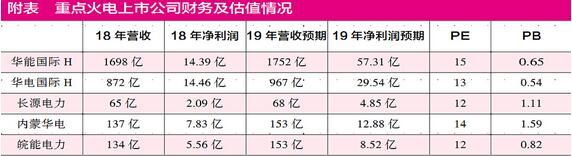 煤價回落 火電股底部反轉可期