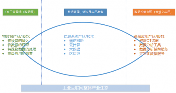 工業(yè)互聯(lián)網(wǎng)方興未艾，做好工業(yè)現(xiàn)場(chǎng)數(shù)據(jù)管理是破局關(guān)鍵
