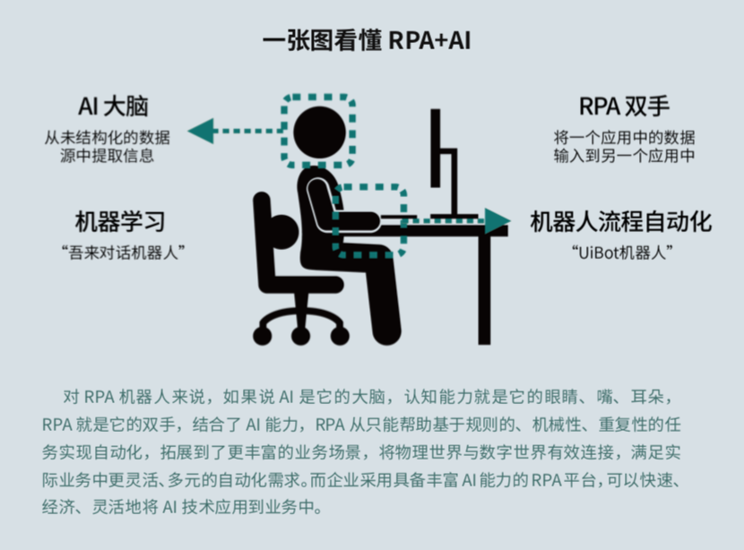 來也科技 RPA + AI，助力數(shù)字新基建打造能源互聯(lián)網(wǎng)