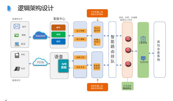 追求卓越品質(zhì)，提升IT共享服務(wù)水平