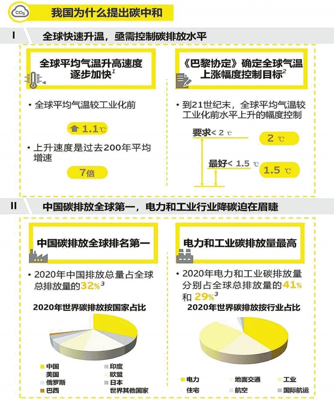 實現(xiàn)碳達(dá)峰，減煤是現(xiàn)階段有效手段——訪綠色創(chuàng)新發(fā)展中心研究總監(jiān)、高級分析師李昂