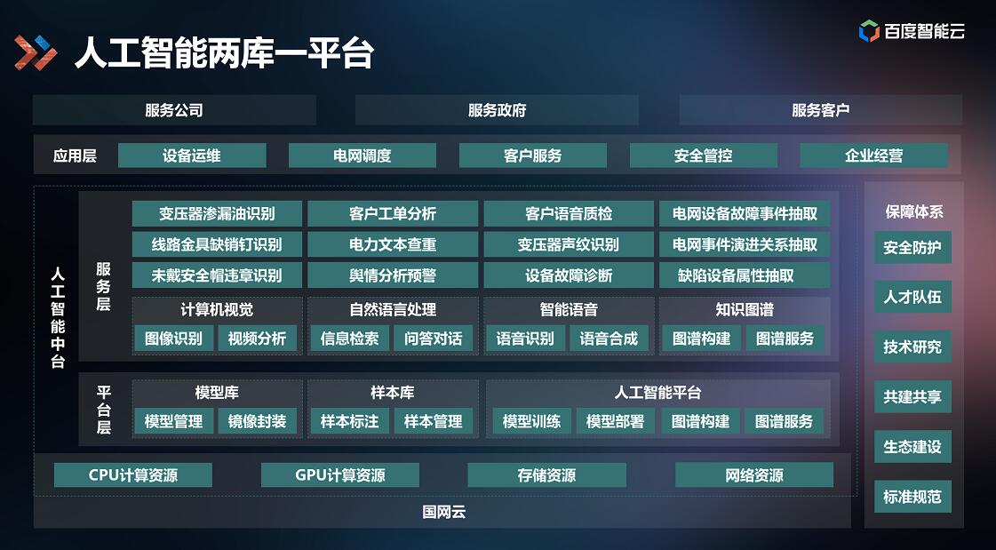百度AI中臺落地能源行業(yè)，打造智能電網(wǎng)應用標桿