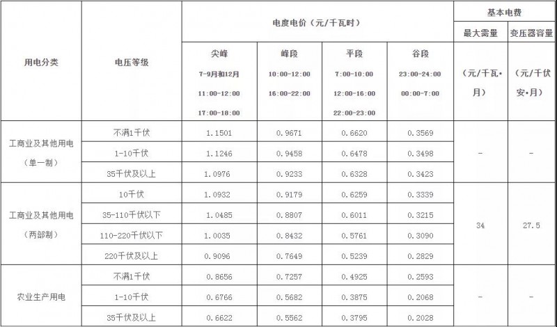 廣西：大力推廣峰谷分時電價機制 促進(jìn)能源綠色低碳發(fā)展！