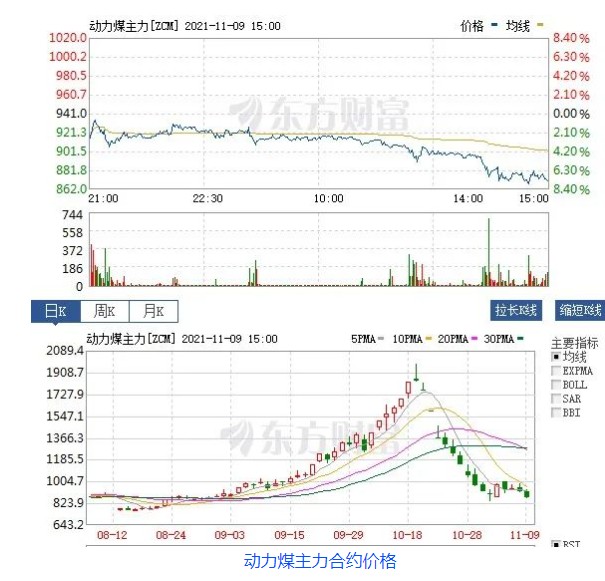 創(chuàng)新低！動力煤報870元/噸膝斬 發(fā)改委：煤價有望繼續(xù)下行  電廠日子好過了？