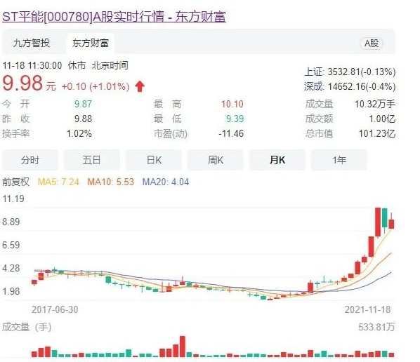 世界最大風(fēng)電運(yùn)營商A股上市方案獲通過! 將成國家能源新能源上市平臺！造富機(jī)會誰將受益？