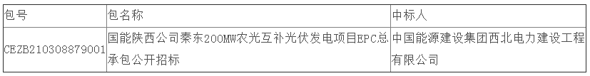 中國(guó)能建中標(biāo)國(guó)能陜西公司秦東200MW農(nóng)光互補(bǔ)光伏發(fā)電項(xiàng)目EPC總承包