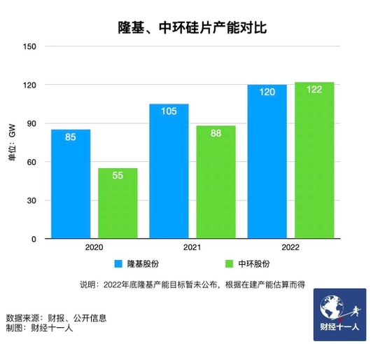 新能源行業(yè)，誰能在虎年稱王？