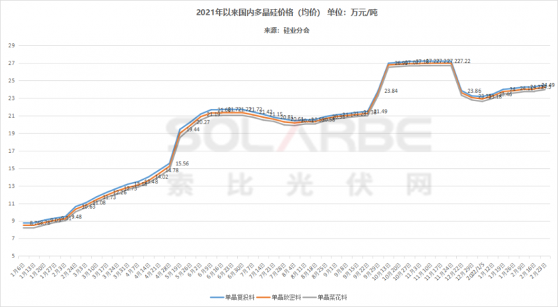 單面540W+均價1.83元、雙玻1.86元，開年35GW組件中標一覽！