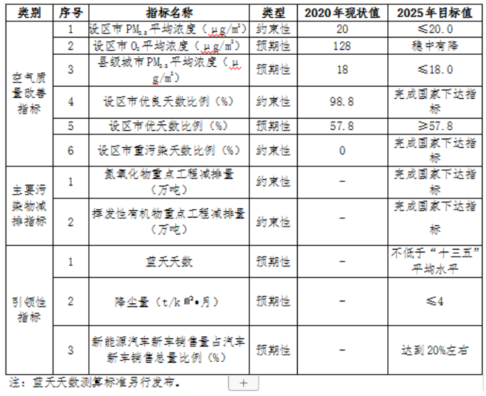 福建：“十四五”推進(jìn)九個(gè)縣區(qū)發(fā)展戶用光伏，力爭達(dá)到3.5GW裝機(jī)容量