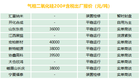 有機(jī)硅、氣硅、金屬硅、多晶硅最新報價及市場分析