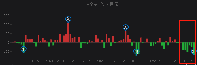 A股持續(xù)暴跌，光伏頭部企業(yè)卻成市場避風港！