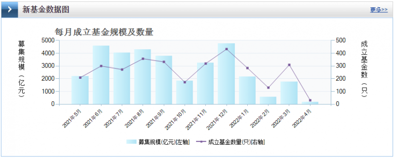 光伏板塊暴跌4.8%，市場“黃金坑”若隱若現(xiàn)！