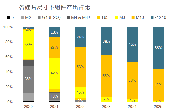 還在擔(dān)心210組件可靠性？央國企大單已接踵而至