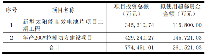東方日升、晶科、阿特斯同時擴產(chǎn)！