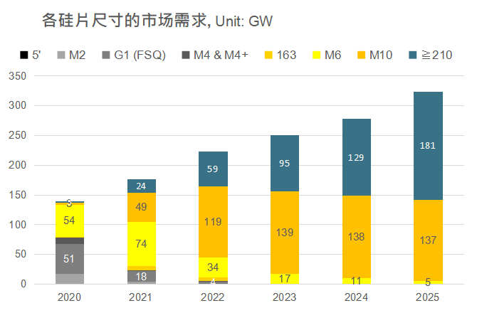 還在擔(dān)心210組件可靠性？央國企大單已接踵而至