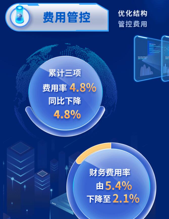 中環(huán)股份2021年度及2022年一季度報告：2022年Q1營收133.68億，同比增長79.13%！