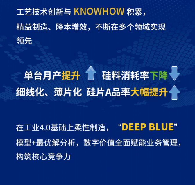 中環(huán)股份2021年度及2022年一季度報告：2022年Q1營收133.68億，同比增長79.13%！