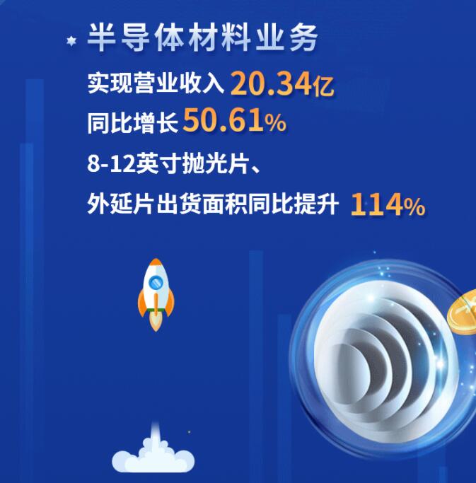 中環(huán)股份2021年度及2022年一季度報告：2022年Q1營收133.68億，同比增長79.13%！