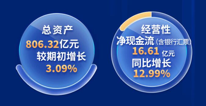 中環(huán)股份2021年度及2022年一季度報告：2022年Q1營收133.68億，同比增長79.13%！