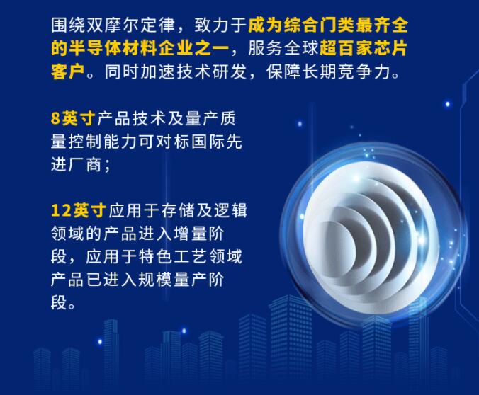 中環(huán)股份2021年度及2022年一季度報告：2022年Q1營收133.68億，同比增長79.13%！