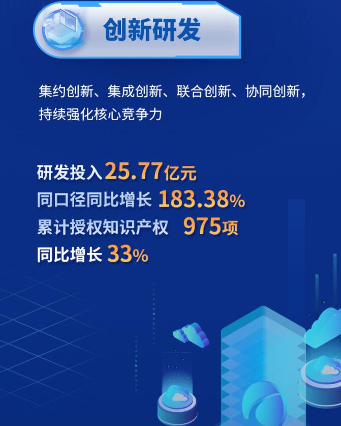 中環(huán)股份2021年度及2022年一季度報告：2022年Q1營收133.68億，同比增長79.13%！
