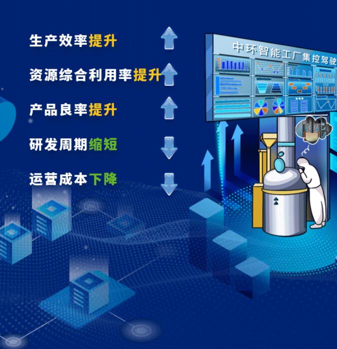 中環(huán)股份2021年度及2022年一季度報告：2022年Q1營收133.68億，同比增長79.13%！