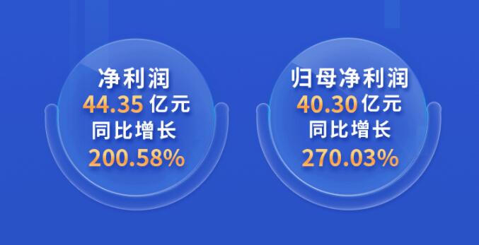 中環(huán)股份2021年度及2022年一季度報告：2022年Q1營收133.68億，同比增長79.13%！