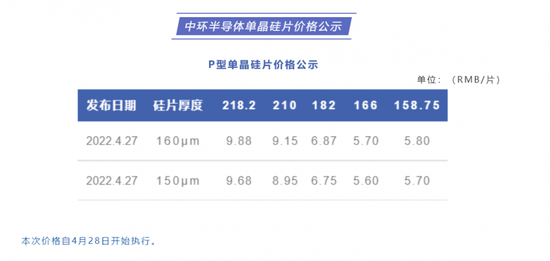中環(huán)半導體單晶硅片價格公布：218.2每片9.88元，210每片9.15元！