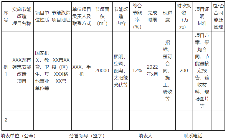 廣西欽州：推進安裝高轉(zhuǎn)換率光伏發(fā)電設(shè)施，鼓勵公共機構(gòu)建設(shè)連接光伏發(fā)電