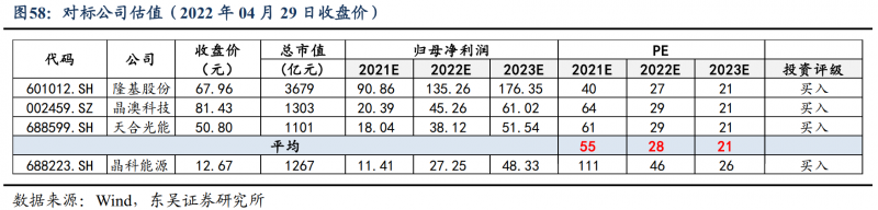 【深度】晶科能源：技術(shù)布局追星趕月，渠道品牌厚積薄發(fā)
