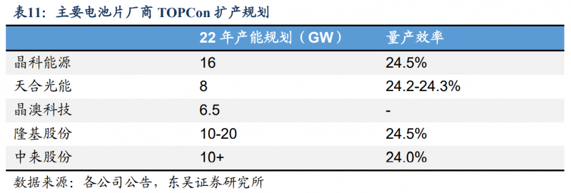 【深度】晶科能源：技術(shù)布局追星趕月，渠道品牌厚積薄發(fā)