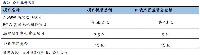 【深度】晶科能源：技術(shù)布局追星趕月，渠道品牌厚積薄發(fā)