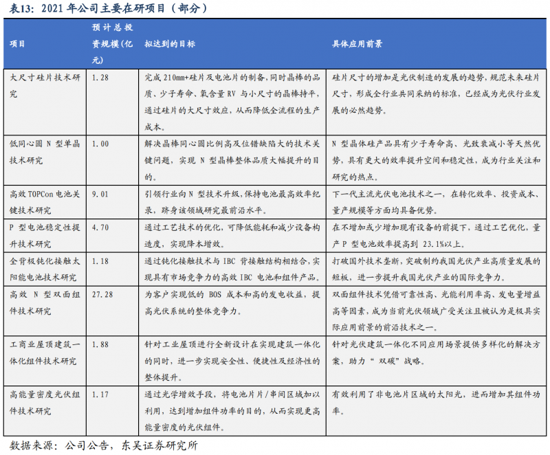 【深度】晶科能源：技術(shù)布局追星趕月，渠道品牌厚積薄發(fā)