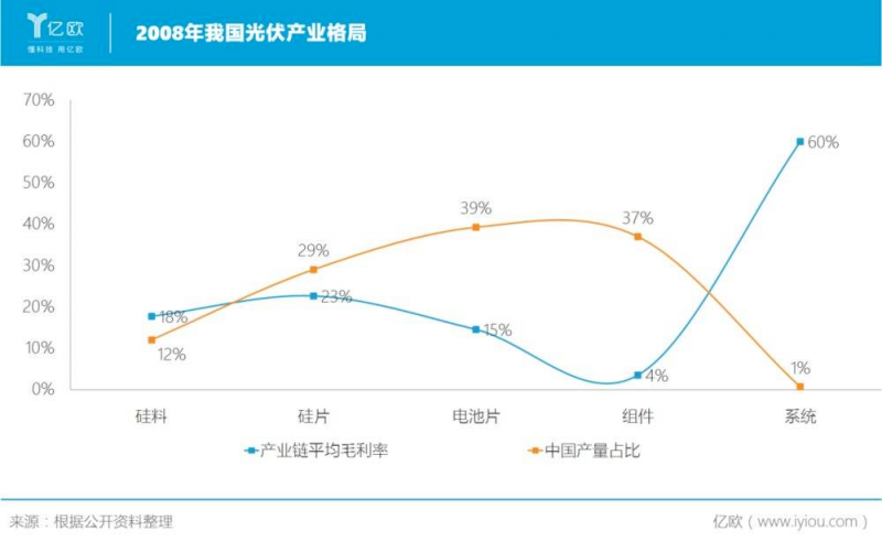 誰主沉??！中外光伏十年余博弈終“落幕”