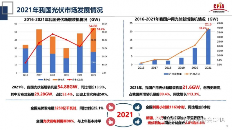 誰主沉??！中外光伏十年余博弈終“落幕”