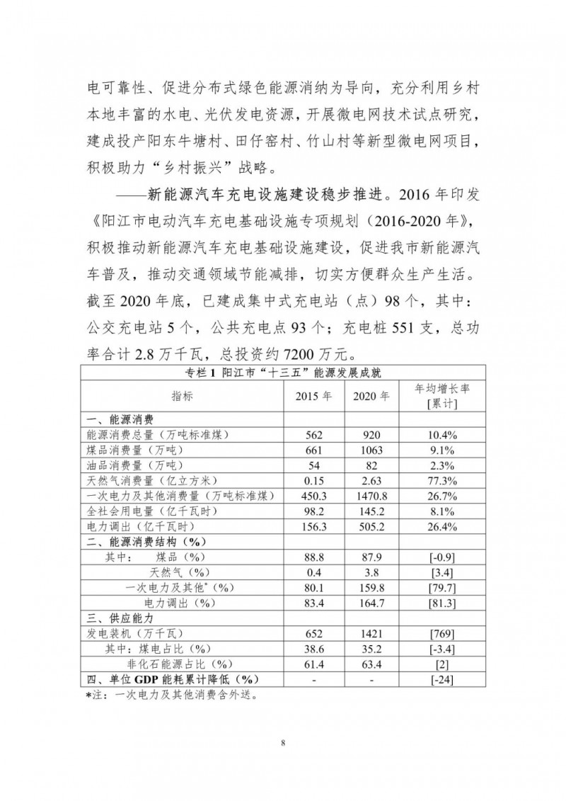 著力打造多元清潔能源供應(yīng)體系！廣東陽江市發(fā)布《能源發(fā)展“十四五”規(guī)劃》（征求意見稿）