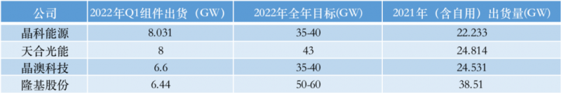 光伏產(chǎn)業(yè)上游大賺下游增收不增利，分布式布局“花落”誰家