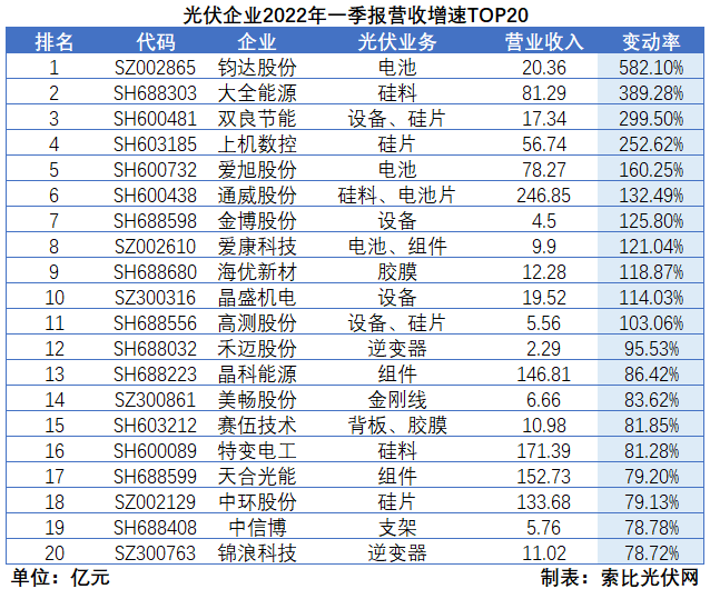 “一超多強(qiáng)”格局成為歷史，電池組件廠商迎來困境反轉(zhuǎn)