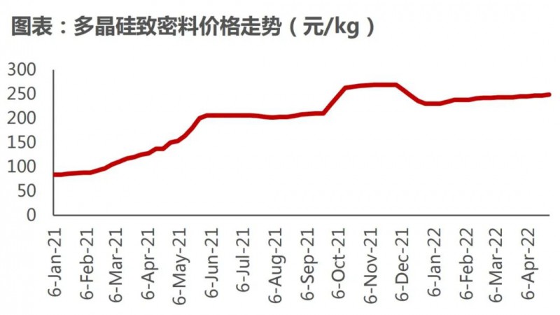國資入局分布式，萬億光伏市場(chǎng)恐“變天”