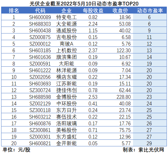 “一超多強(qiáng)”格局成為歷史，電池組件廠商迎來困境反轉(zhuǎn)