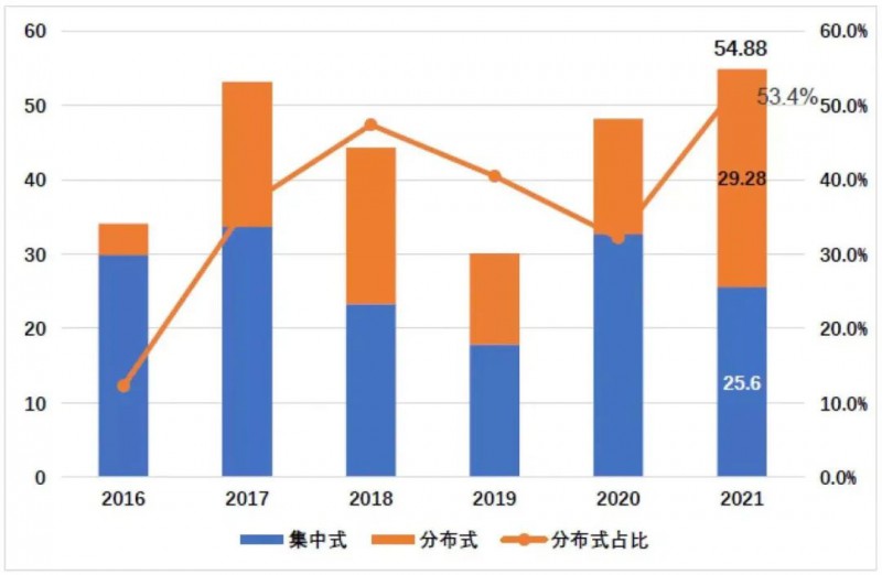 國資入局分布式，萬億光伏市場(chǎng)恐“變天”