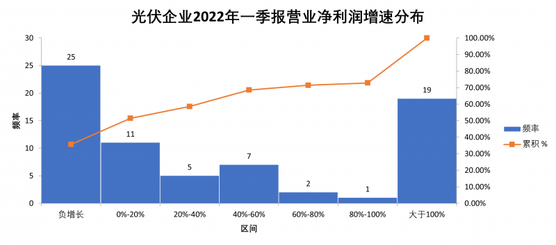 “一超多強(qiáng)”格局成為歷史，電池組件廠商迎來困境反轉(zhuǎn)