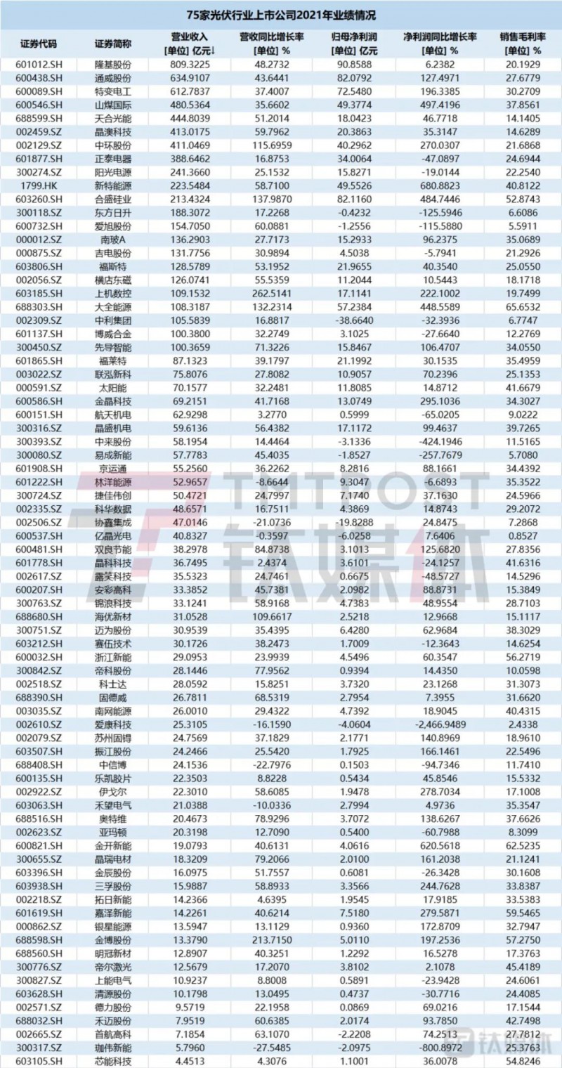 國資入局分布式，萬億光伏市場(chǎng)恐“變天”