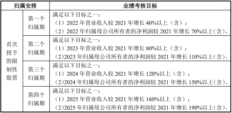 未來(lái)四年經(jīng)營(yíng)業(yè)績(jī)CAGR或超30%！陽(yáng)光電源宣布回購(gòu)股份用于股權(quán)激勵(lì)