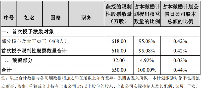 未來四年經(jīng)營業(yè)績CAGR或超30%！陽光電源宣布回購股份用于股權(quán)激勵