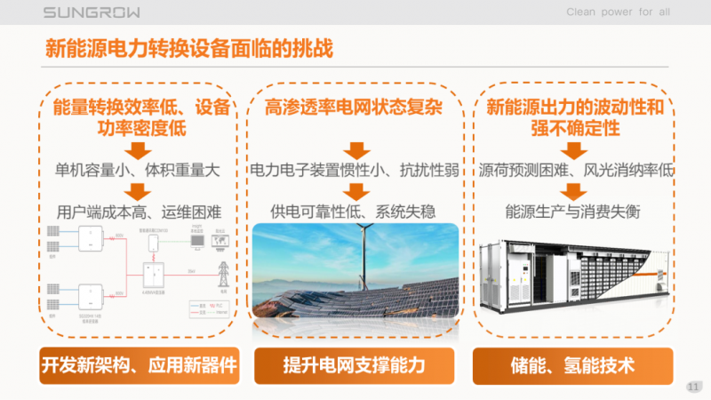 陽光電源趙為：智慧零碳解決方案助力實現(xiàn)雙碳目標！