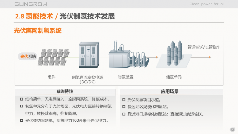 陽光電源趙為：智慧零碳解決方案助力實現(xiàn)雙碳目標！