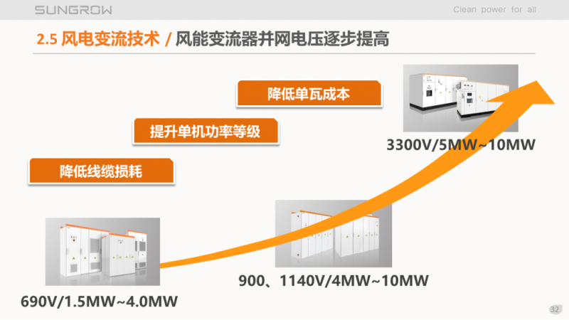 陽光電源趙為：智慧零碳解決方案助力實現(xiàn)雙碳目標！