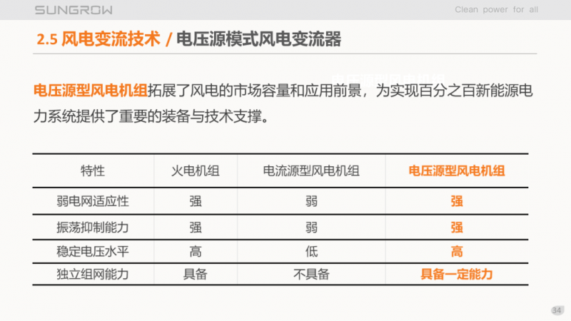 陽光電源趙為：智慧零碳解決方案助力實現(xiàn)雙碳目標！