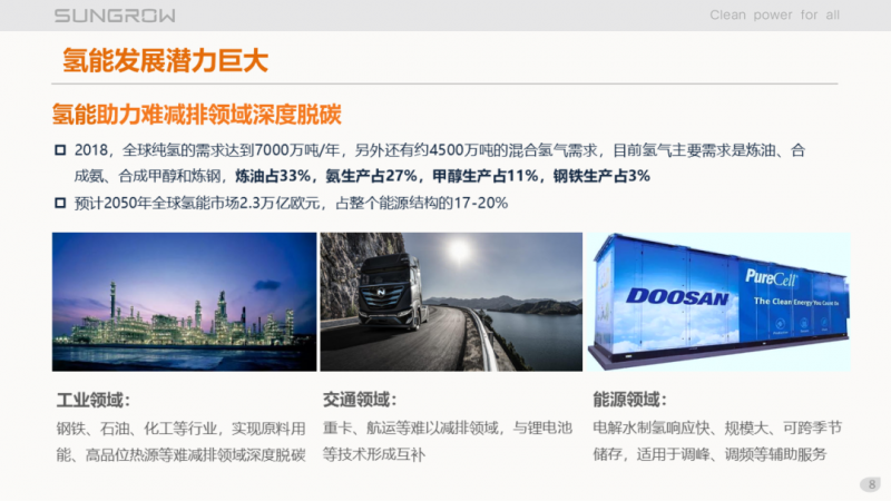 陽光電源趙為：智慧零碳解決方案助力實現(xiàn)雙碳目標！